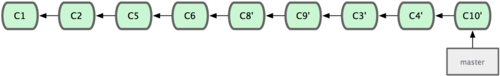 Figure 3-35. Final commit history.