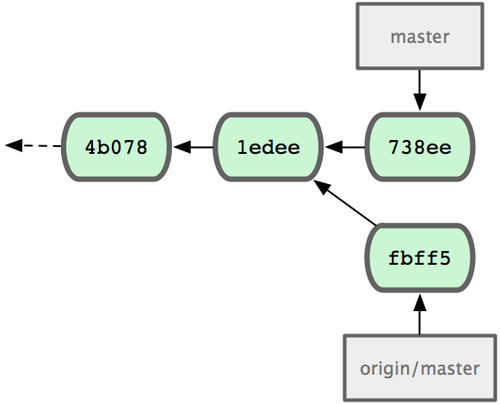 Figure 5-4. John's initial repository.