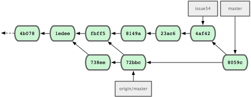 Figure 5-9. Jessica's history after merging John's changes.