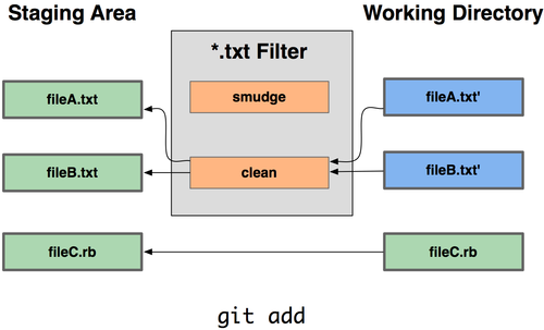 Figure 7-3. The Figure 7-3. The