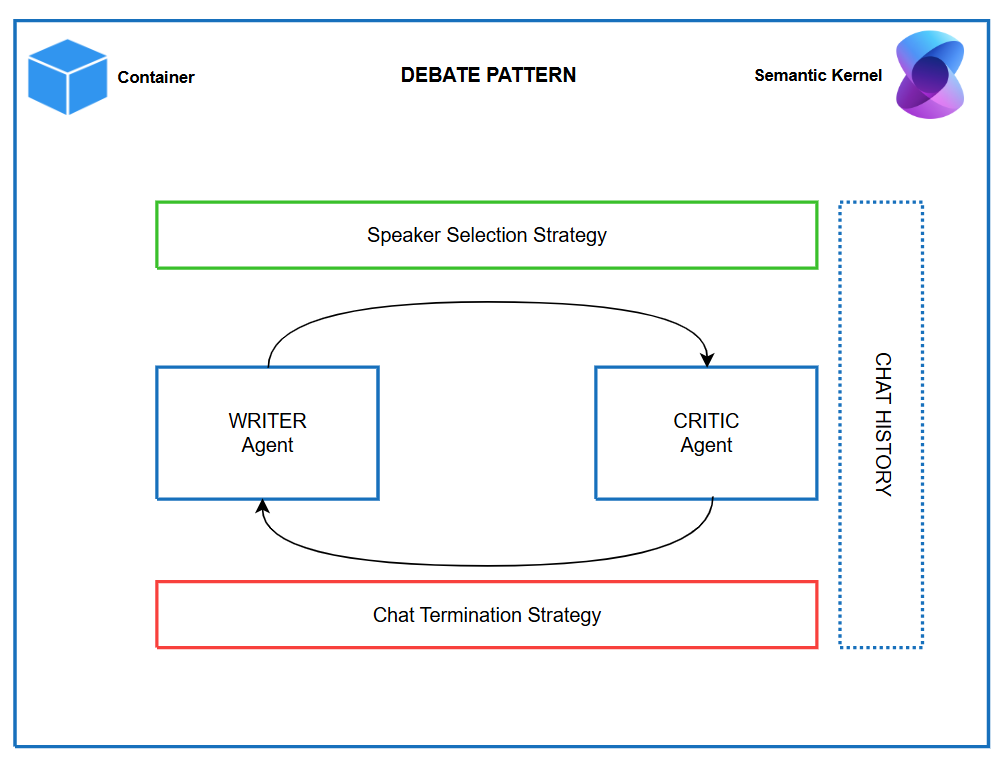Kickstarter cognitive architecture - app view