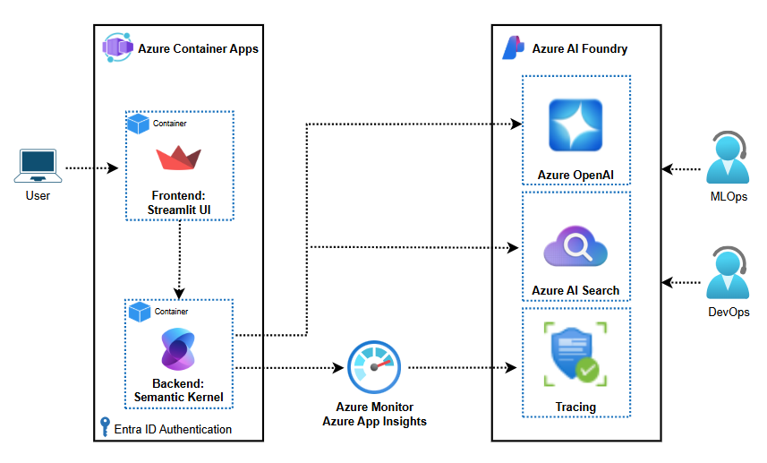 High level Kickstarter architecture - infra view