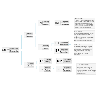 /assets/images/screenshots/decisionTree.png