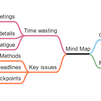 /assets/images/screenshots/mindMap.png