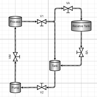 /assets/images/screenshots/processFlow.png