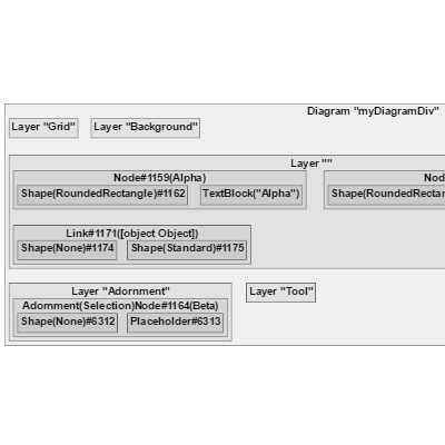 /assets/images/screenshots/visualTreeGrouping.png