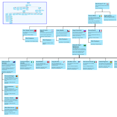 /assets/images/screenshots/orgChartStatic.png