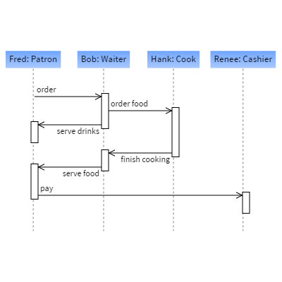 /assets/images/screenshots/sequenceDiagram.png