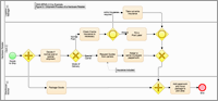 /extensions/BPMNdata/OMG BPMN by Example Figure 5.1.png