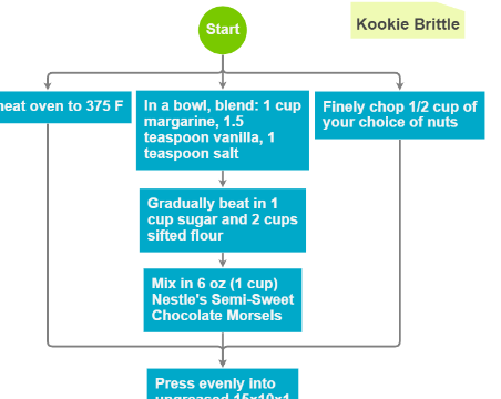 Flowchart
