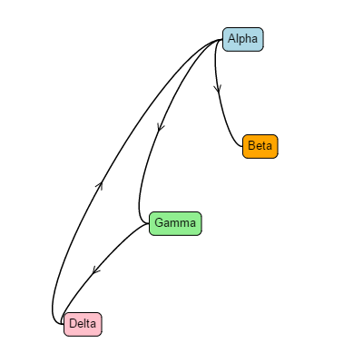 How to provide a slight curve to links - GoJS - Northwoods Software