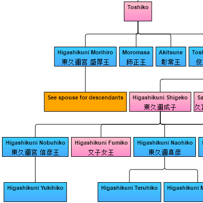 /assets/images/screenshots/familyTreeJP.png