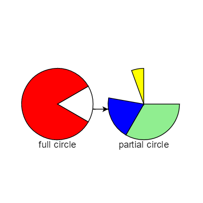 /assets/images/screenshots/pieCharts.png