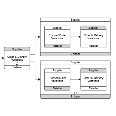 /assets/images/screenshots/roundedGroups.png