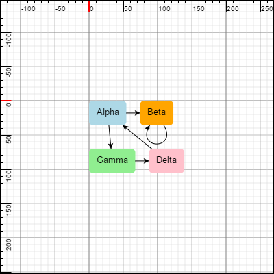 /assets/images/screenshots/ruleredDiagram.png