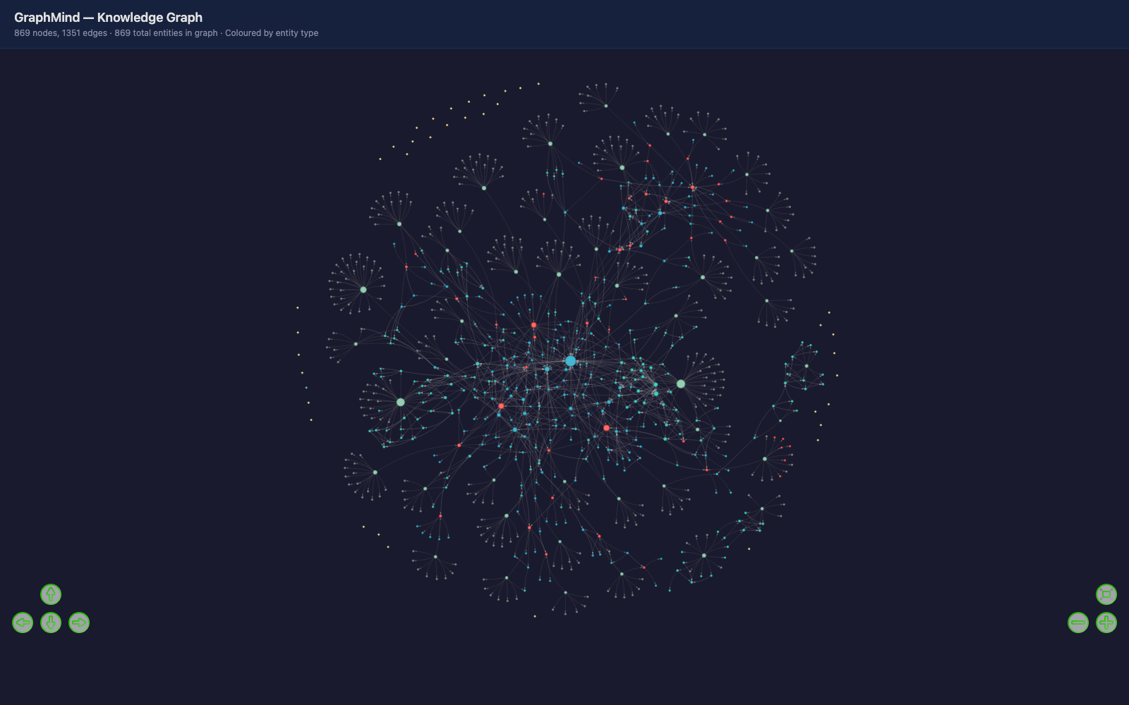 GraphMind knowledge graph — nodes coloured by Louvain community, central god-nodes visible as hubs
