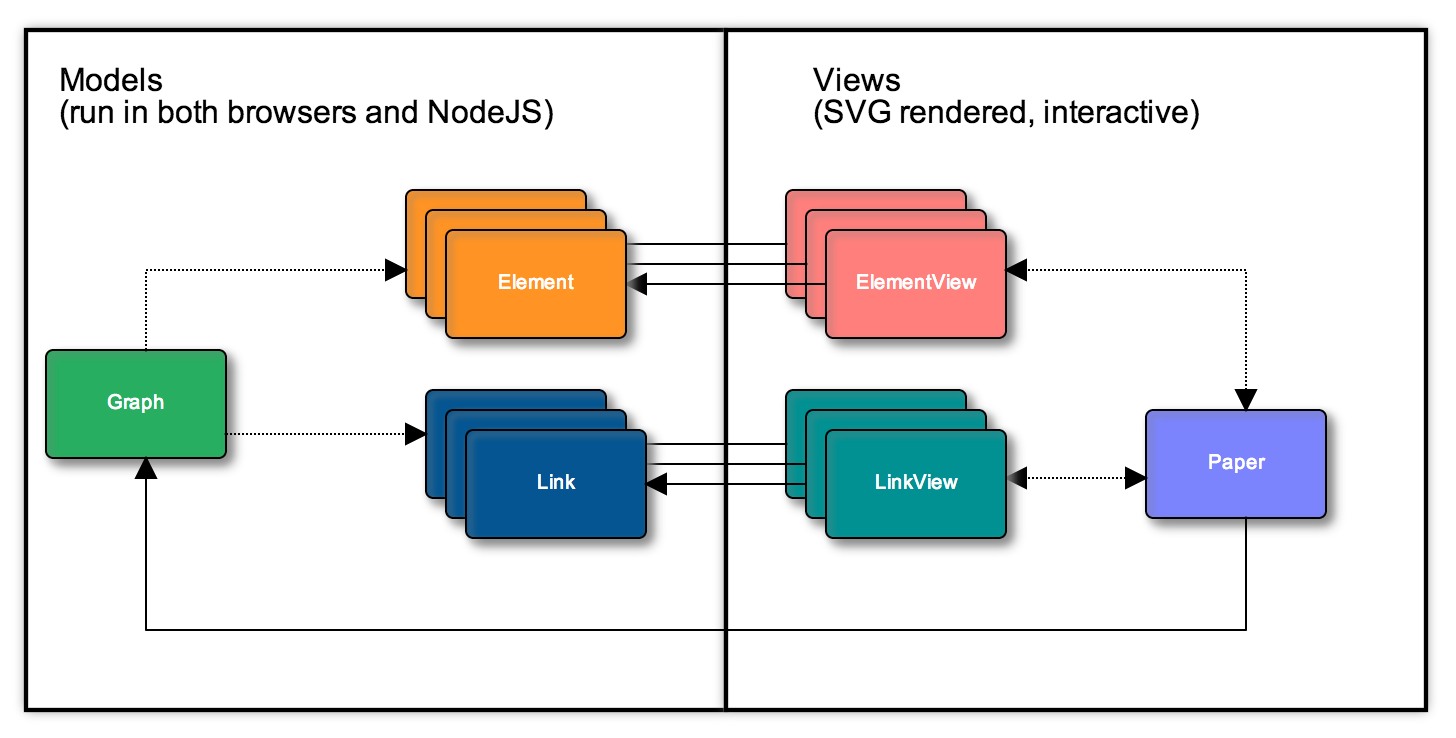 JointJS high-level architecture