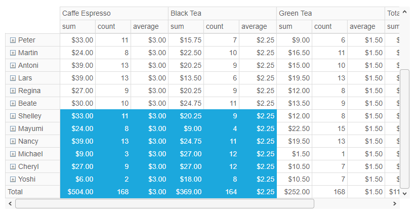 /images/pivot-grid-totals.png