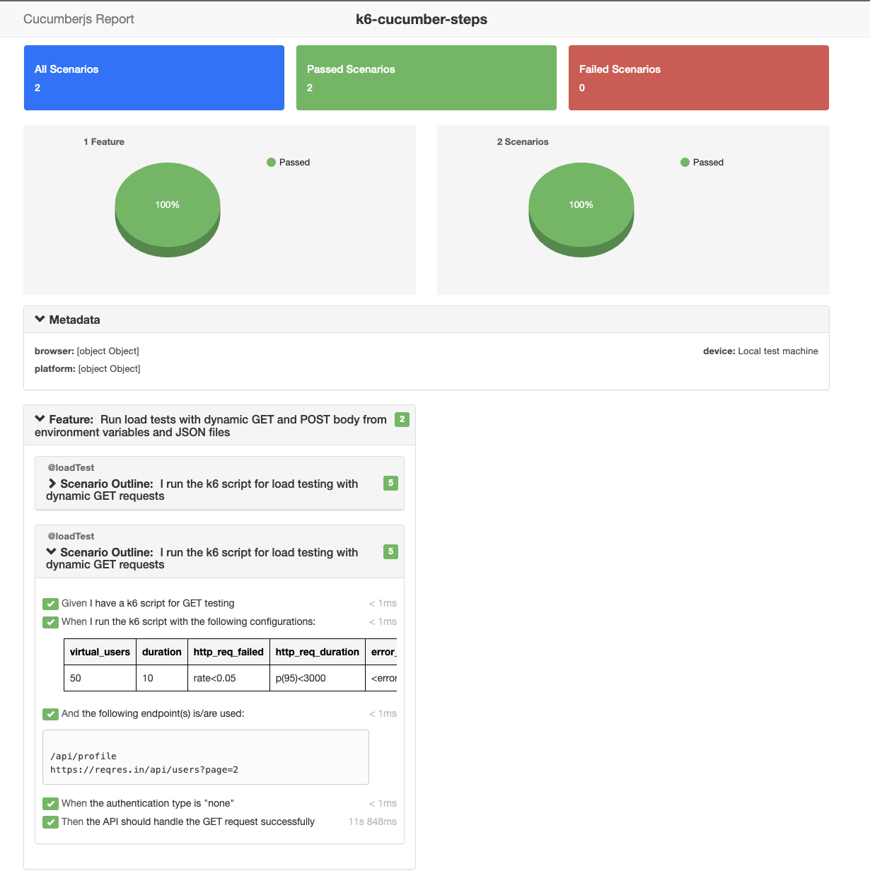 Cucumber report generated after running the tests