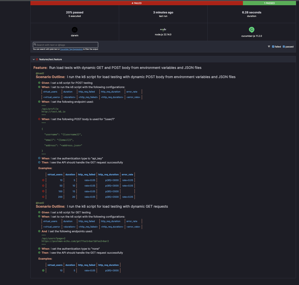 Cucumber report generated after running the tests