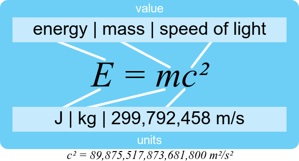 /test/png/E=mc²-explication-variant3.png