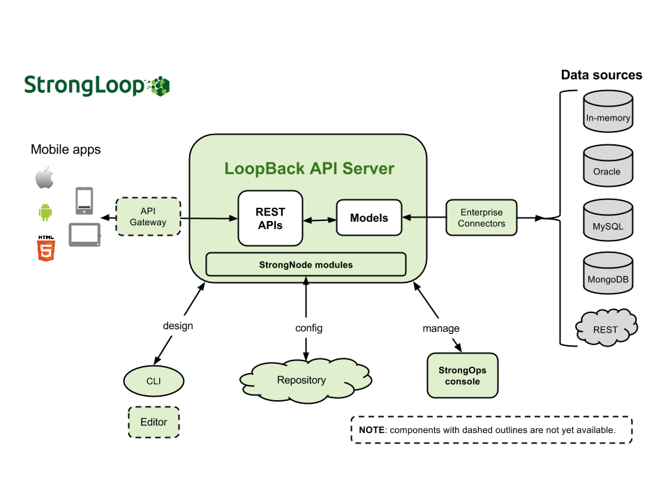 Дизайн rest api