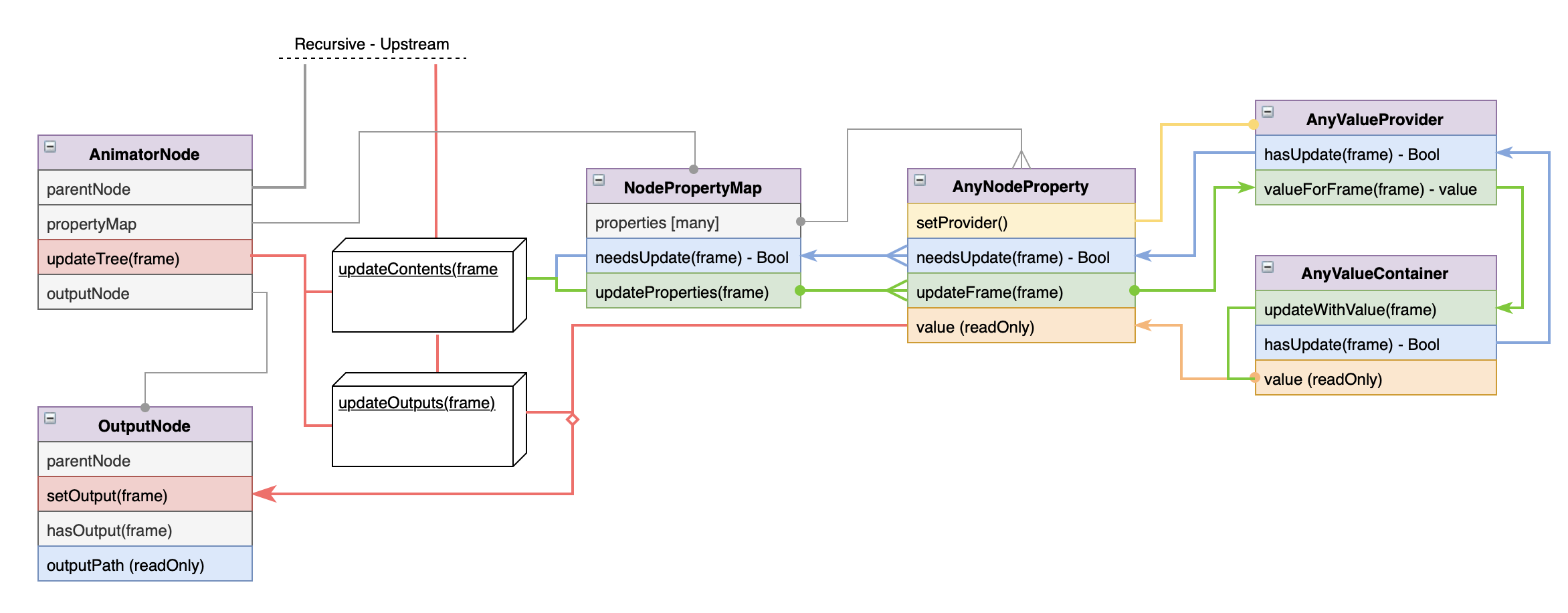 /Documentation/images/nodeUpdate.png