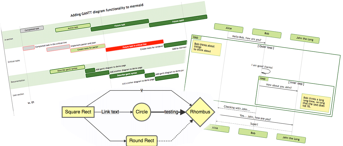 Download Mermaid Generation Of Diagrams And Flowcharts From Text In A Similar Manner As Markdown