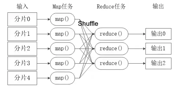 MapReduce工作流程