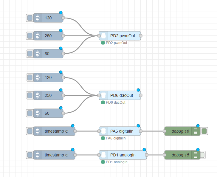 Example flow