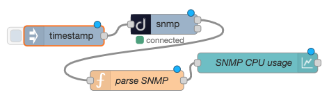 snmp wiring