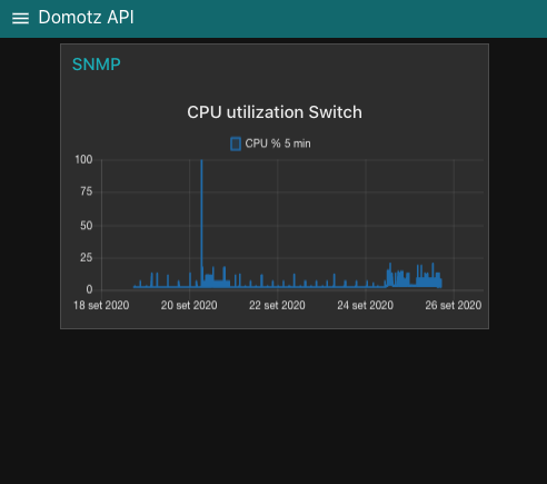 snmp chart