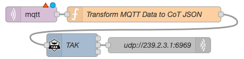 /docs/nodes/tak_node-example_flow3.png