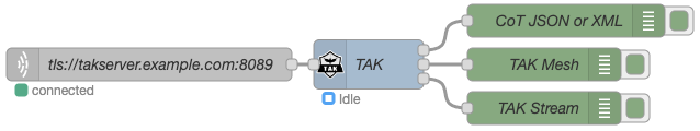 /docs/nodes/tak_node-example_flow1.png