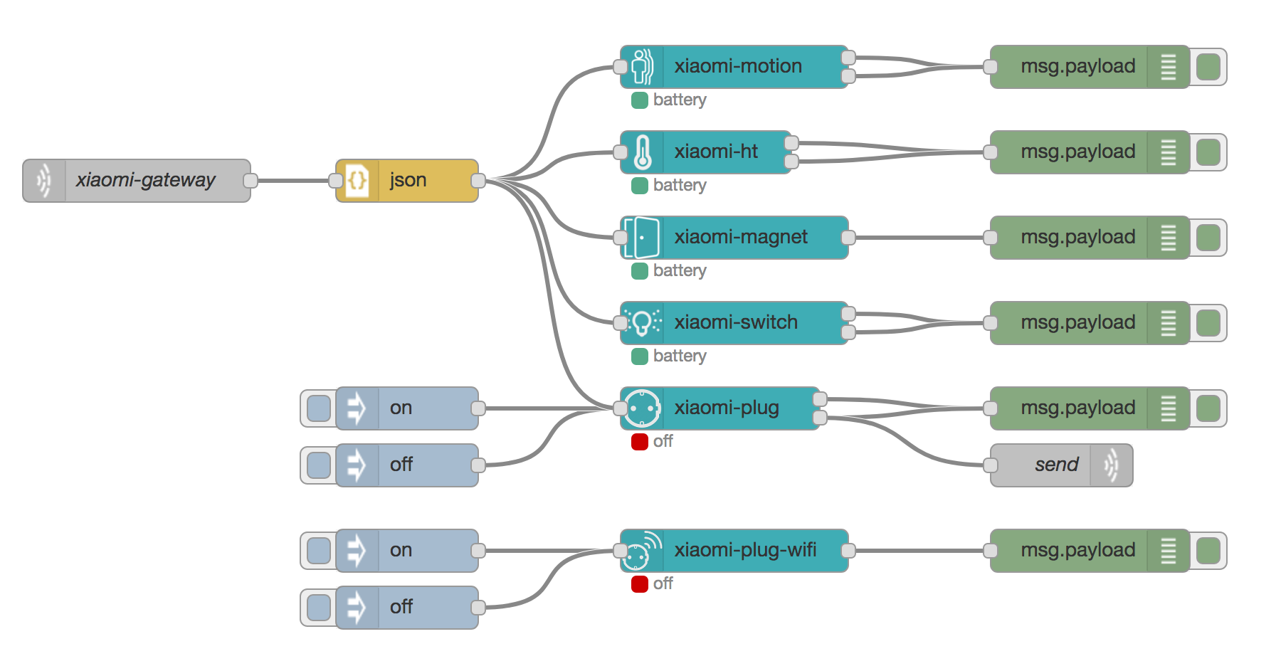 /xiaomi-devices-overview.png