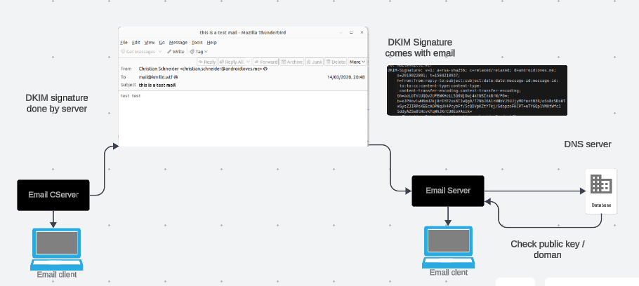 /docs/email-infra.png