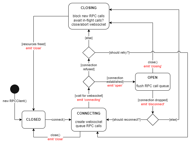 /docs/statelifecycle.png