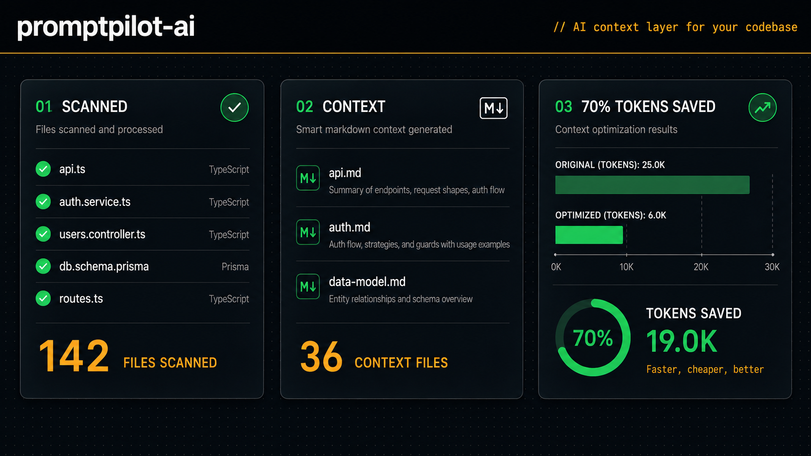 promptpilot-ai hero
