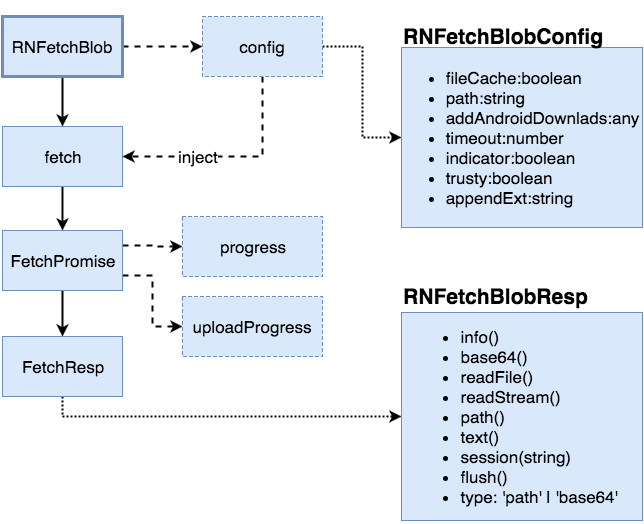 /img/RNFB-HTTP-flow.png