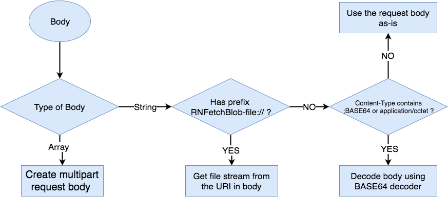 /img/RNFB-flow.png