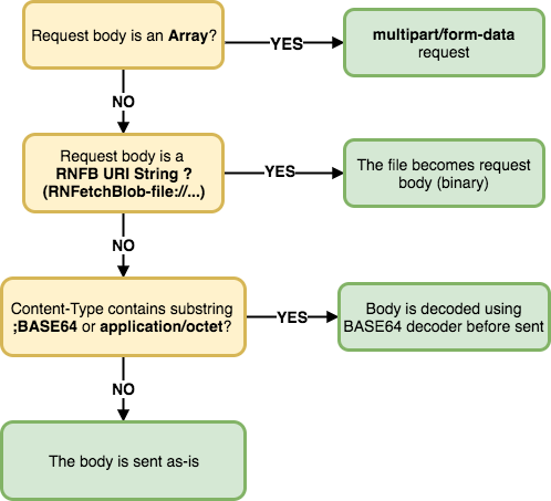 /img/RNFB-Body.png