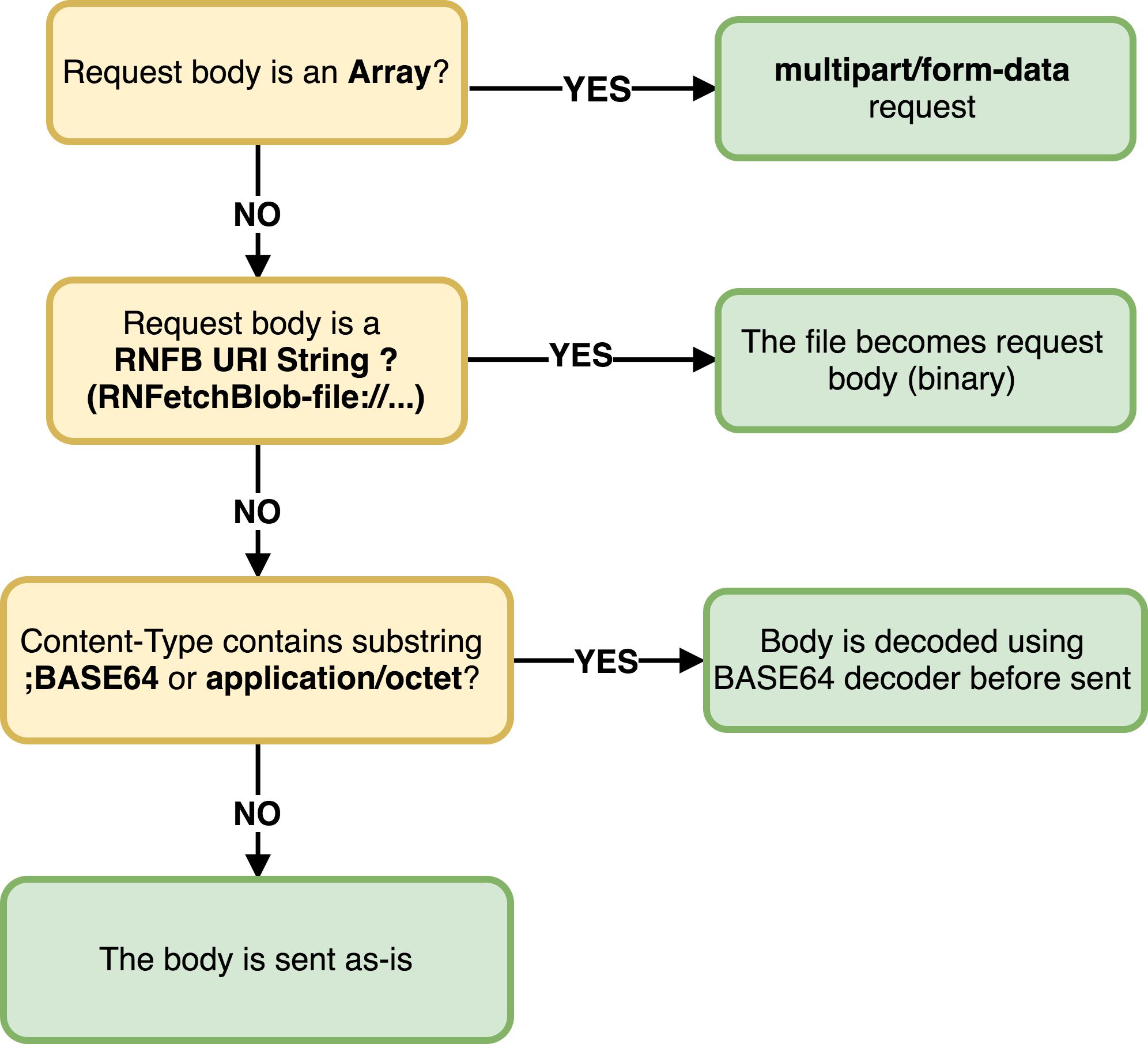 /img/RNFB-Flow-hd.png