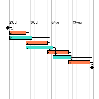/assets/images/screenshots/gantt.png