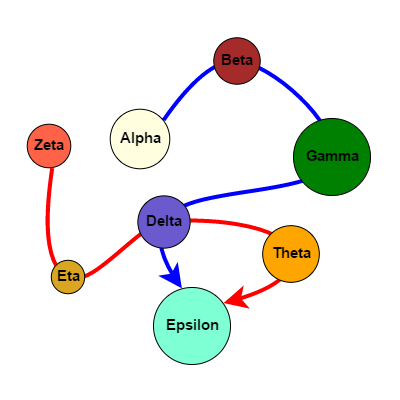 /assets/images/screenshots/multiNodePathLinks.png