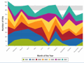 /shared/screens/chart-area.gif