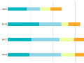 /shared/screens/chart-stacked.gif