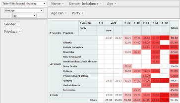 /images/tablewithsubtotalheatmapsmall.png