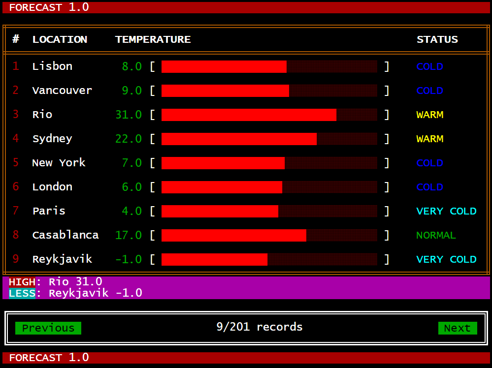 /resources/forecast.png