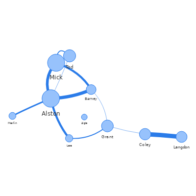 Scaling Labels