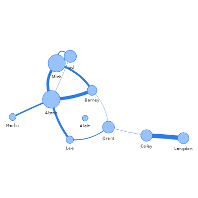 Scaling Nodes and Edges